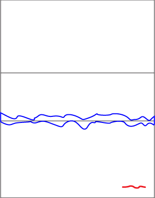 How to draw  Tropical Beach - Ocean Scene step 2